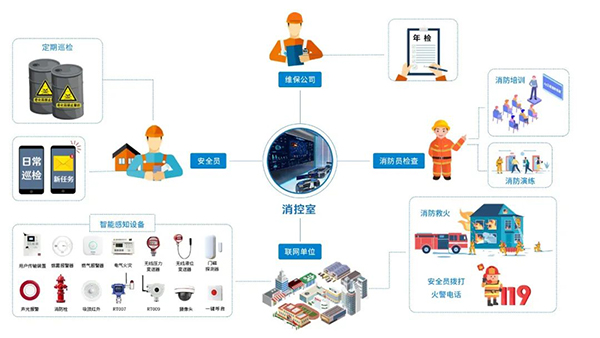 汉威星图物联网管理平台